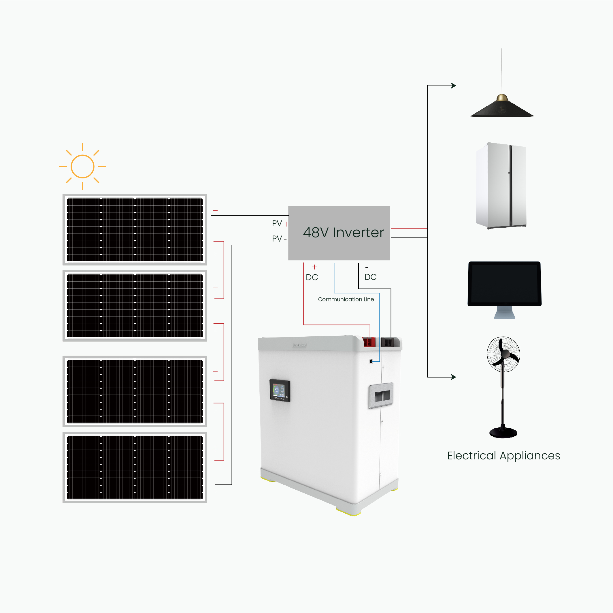 Smart-BCT-V-48-100(P)